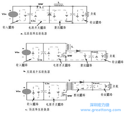 三種主要的開關(guān)電源結(jié)構(gòu)的電流回路，注意它們的區(qū)別