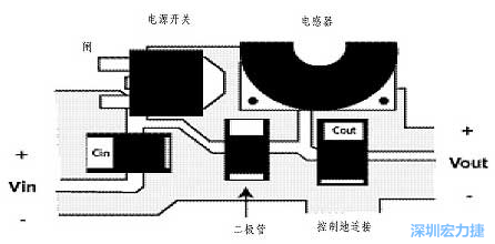 升壓(降壓)變換器電源部份的布局示例，確?？s短電流路徑的長度