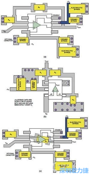 圖9. 同一運(yùn)算放大器電路的布線區(qū)別。(a)SOIC封裝，(b)SOT-23封裝，(c)在PCB下面采用RF的SOIC封裝