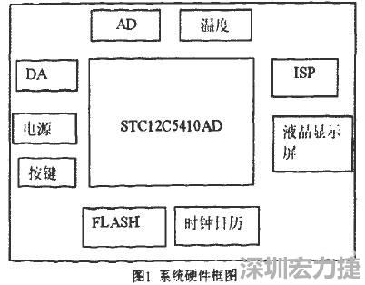 基于STC單片機學習平臺的硬件電路PCB設計1