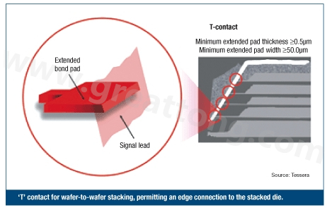 圖2：PCB設(shè)計(jì)師可建構(gòu)一種‘T’型連接，以實(shí)現(xiàn)堆迭晶片的邊緣連接。
