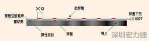 EEMS的μBGA焊盤形狀為焊球貼裝帶來(lái)了很多難題，它的焊盤在基板載帶表面下方凹入0.069mm