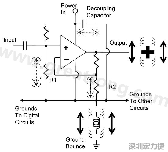 圖3. 電路中‘地彈雜訊’的示意圖。