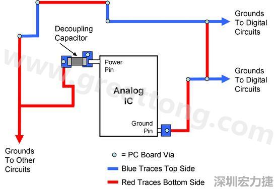 圖2. 使用PCB設(shè)計(jì)軟體得到的電路布局。