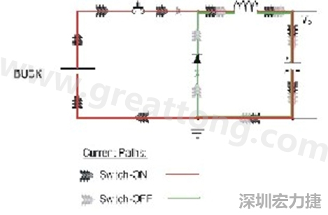 高di/dt的交流電在PCB導(dǎo)線周?chē)a(chǎn)生大量磁場(chǎng)，該磁場(chǎng)是該電路內(nèi)其他元件甚至同一或鄰近PCB上其他電路的主要干擾源。