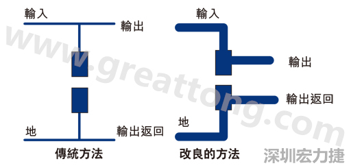 PCB設(shè)計(jì)師不應(yīng)采用把導(dǎo)線從Vout和接地引至電容的所謂傳統(tǒng)布局方法。