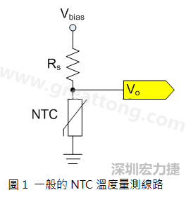 圖1是常見的應(yīng)用線路，由一個串聯(lián)電阻Rs和NTC組成的分壓PCB設(shè)計電路。透過類比轉(zhuǎn)數(shù)位轉(zhuǎn)換器（analog to digital converter以下簡稱ADC）量測分壓Vo可以得知該NTC所處的溫度。