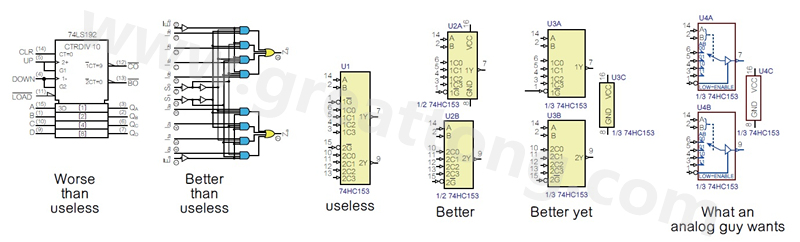 圖2 許多PCB設(shè)計工程師不喜歡ANSI/IEEE邏輯符號的畫法，甚至認(rèn)為比無用的符號還糟，標(biāo)示明確的邏輯符號比那些無用的符號更好。