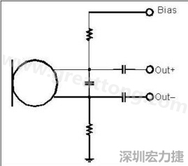  圖 2：以靠近麥克風(fēng)的電阻和電容過濾偏壓電壓是一個理想的作法。