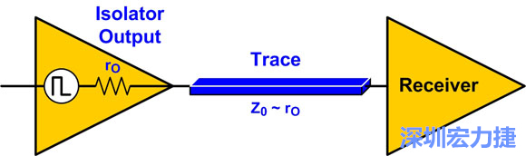 圖4：來(lái)源阻抗匹配：Z0至rO。