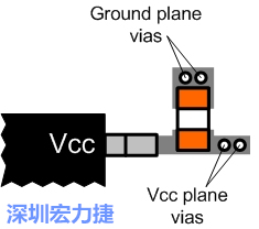 圖6：將旁路電容直接連接Vcc端子。