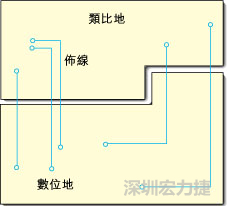  圖1：信號(hào)線跨越分割地之間的間隙。電流的返回路徑是什么？