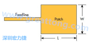 圖1：微帶貼片天線(xiàn)結(jié)構(gòu)是大型天線(xiàn)陣列的基本組成