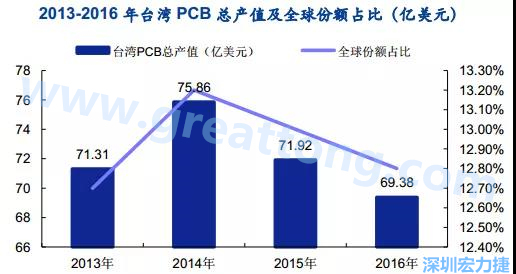 臺灣的多數(shù)企業(yè)是蘋果的供應商，相對于其他的消費電子設備，蘋果產(chǎn)品質量更高，要求更嚴格，同時，隨著產(chǎn)品周期越來越短，產(chǎn)品更新迭代頻率加速，及時應對變化實現(xiàn)量產(chǎn)是臺灣企業(yè)成功的關鍵性因素；