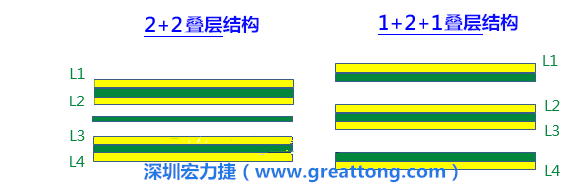 PCB的板材迭構(gòu)(stack-up)設(shè)計(jì)會(huì)影響其剛性，不同的PPCCL也會(huì)影響剛性