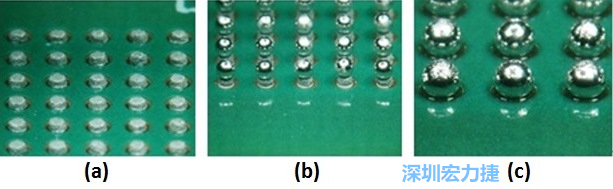 圖8 – (a)錫膏涂布 (b)落球位置 (c)經(jīng)回流焊后，錫球與測(cè)試板的結(jié)合