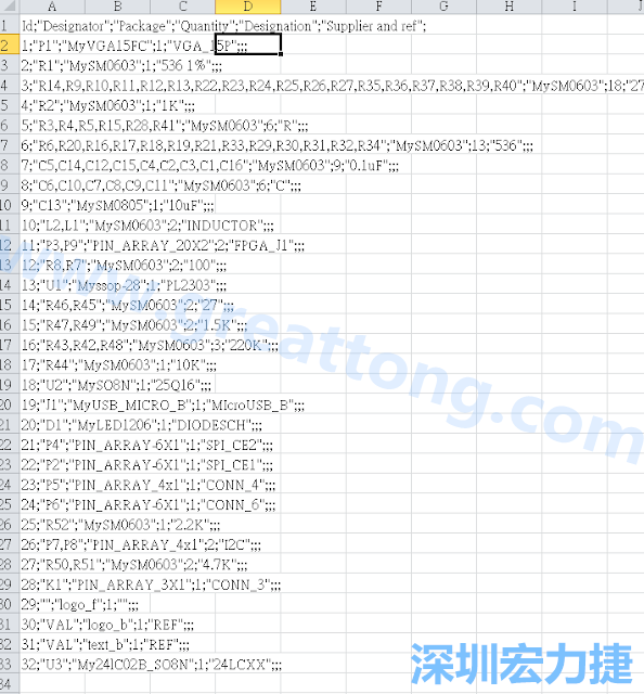 在Kicad的PCB Editor, 點(diǎn)選 File->Fabrication Outputs->BOM File, 即可產(chǎn)生一個(gè) .csv 的Excel 檔案。