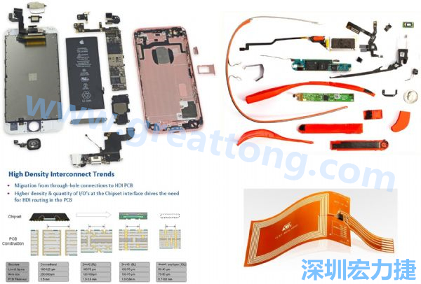 iPhone 6s、GoogleGlass等行動/穿戴裝置，內(nèi)部就使用大量FPC軟板與HDI高密度PCB。