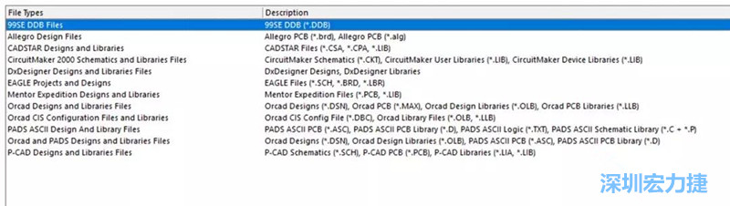 深圳宏力捷發(fā)現(xiàn)，AD是對導入第三人設計文件支持最好的，這里截取下AD導入功能對第三方設計軟件及其對應的文件后綴的說明。
