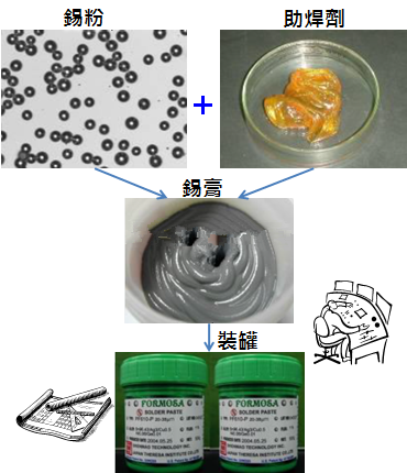 PCBA大講堂：錫膏中添加其他微量金屬的目的為何？