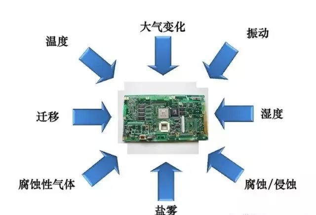 常見的環(huán)境因素如濕度、粉塵、鹽霧、霉菌等會引起的PCBA各種失效問題產(chǎn)生