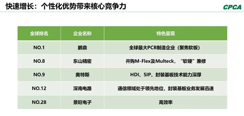 分析2008年和2018年的TOP 10企業(yè)，會發(fā)現(xiàn)發(fā)生了很大變化。