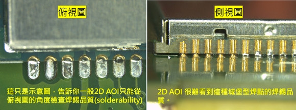 PCBA大講堂：什么是3D AOI檢測(cè)設(shè)備？