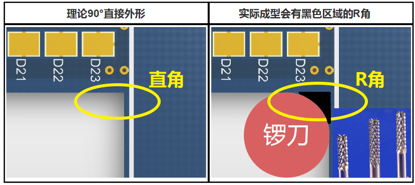 R角形成示意圖