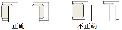 SMT貼片加工時(shí)元器件的端頭或引腳均和焊盤(pán)圖形要盡量對(duì)齊、居中，還要確保元件焊端接觸焊膏圖形。