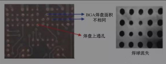 BGA焊盤(pán)的尺寸不同，并且焊點(diǎn)是不規(guī)則圓形的不同尺寸的圓