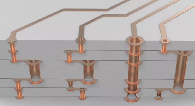 超貴的任意層互聯(lián)板，多層激光疊孔