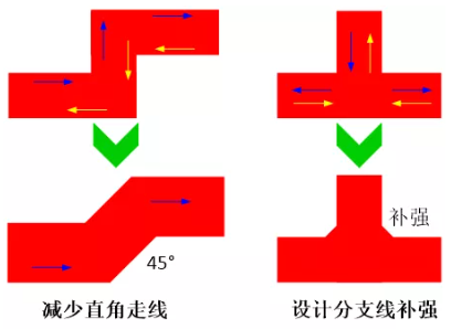 由于布線的彎角、分支太多造成傳輸線上阻抗不匹配，可以通過減少線路上的彎角及分支線或者避免直角走線及分支線補強來進行改善。