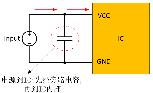 PCB Layout的設(shè)計(jì)要點(diǎn)