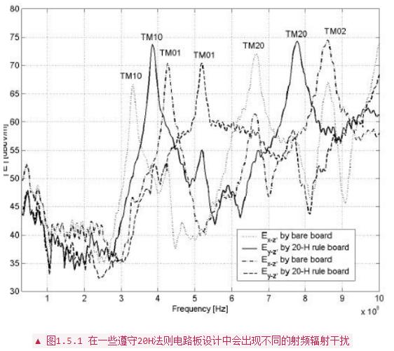 PCB設(shè)計布線中常用經(jīng)驗法則分析