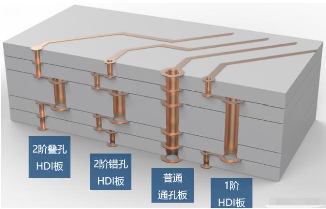 8層2階疊孔，高通驍龍624