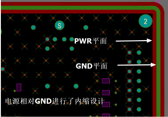 多層PCB設(shè)計GND層和電源層進行內(nèi)縮設(shè)計的原因