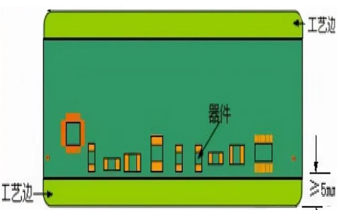 PCB工藝邊的作用、制作方式及設(shè)計(jì)要求